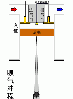 你的车一箱油能跑多少公里,车一箱油最多能跑多少公里图4