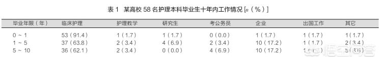 护理专业怎样考编制,护理专业怎样招生图4