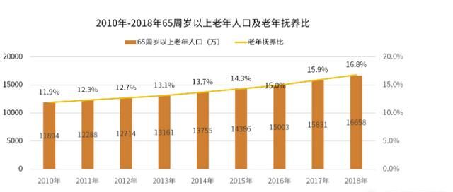 护理专业怎样考编制,护理专业怎样招生图5