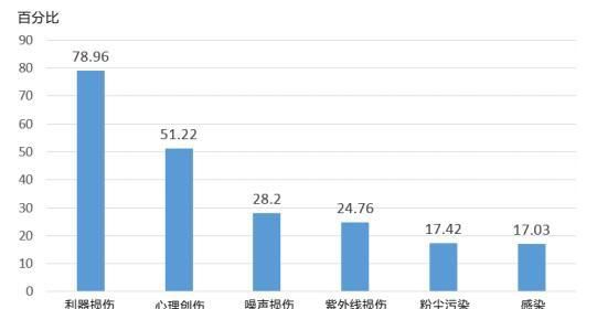 护理专业怎样考编制,护理专业怎样招生图6