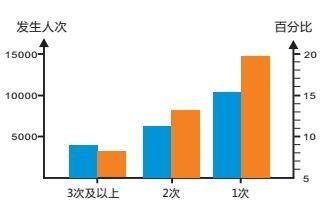 护理专业怎样考编制,护理专业怎样招生图7