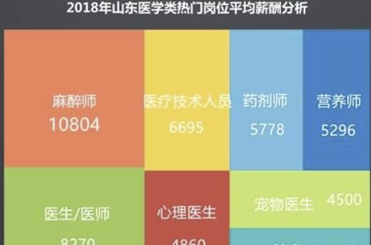 护理专业怎样考编制,护理专业怎样招生图11