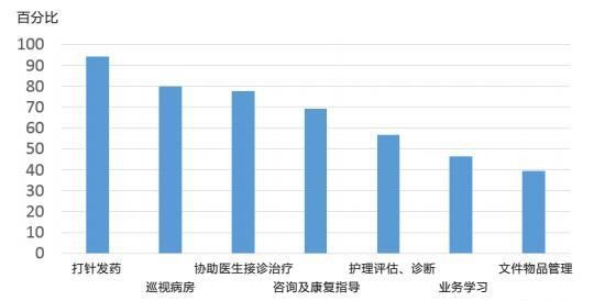 护理专业怎样考编制,护理专业怎样招生图13