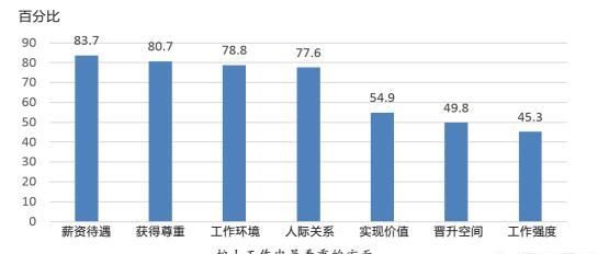 护理专业怎样考编制,护理专业怎样招生图14