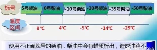 汽车油有几种,汽车油分为哪几种图6