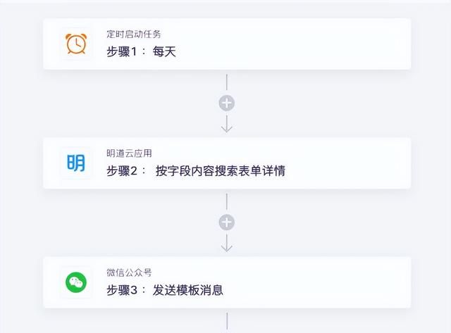 微信公众号如何实现高效运营？集简云解决方案之粉丝促活