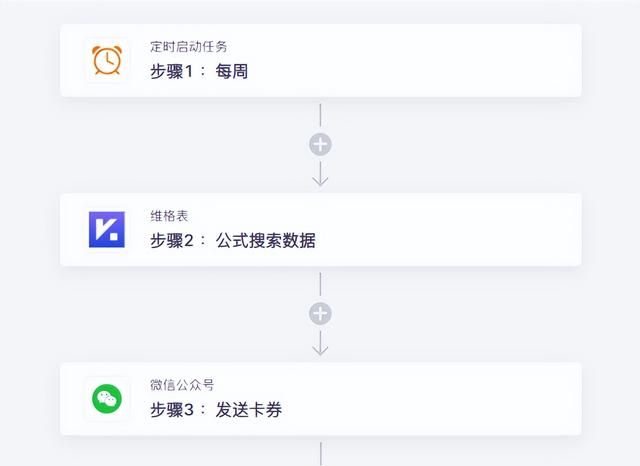 微信公众号如何实现高效运营？集简云解决方案之粉丝促活