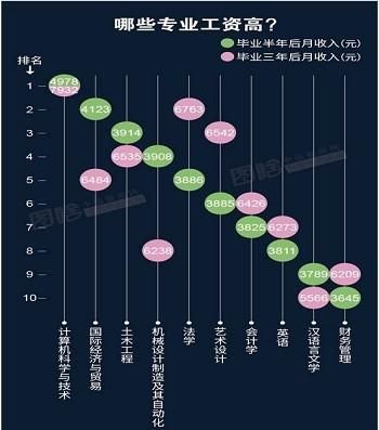 英语专业的学生,毕业之后能从事什么样的工作呢图1