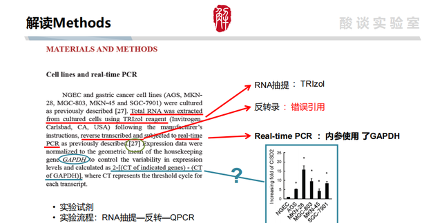 RT-PCR、RNA抽提、WB等40+实验教程汇总！(内附试剂推荐)