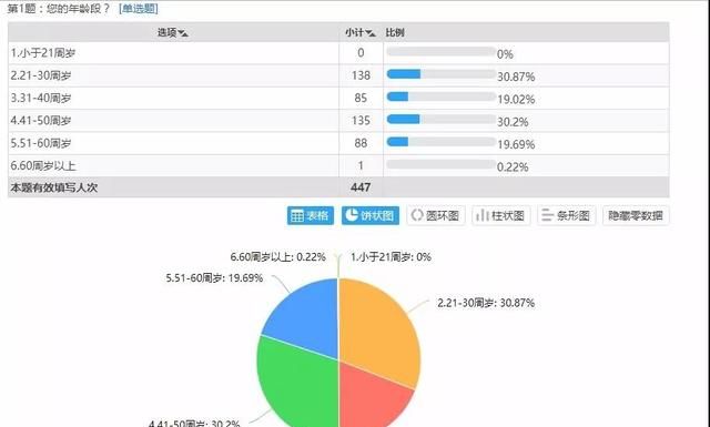 怎么用excel制作表格图3