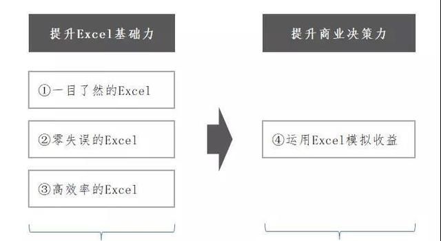 怎么用excel制作表格图10