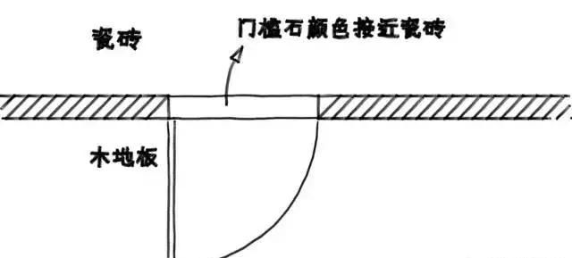 房子装修一定要用门槛石吗图11