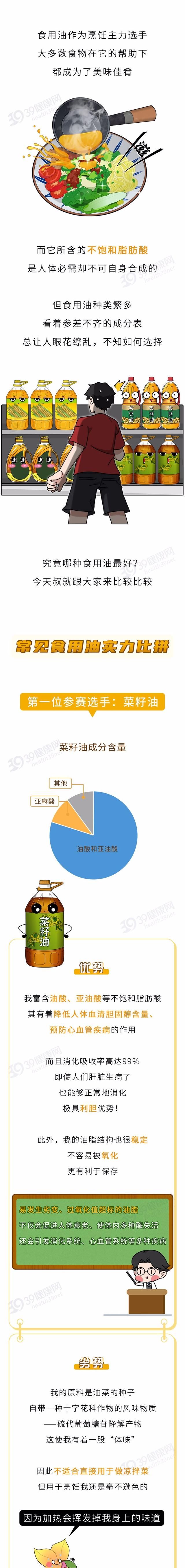 猪油的危害大，菜籽油、大豆油…常见的7种油，哪种更健康？