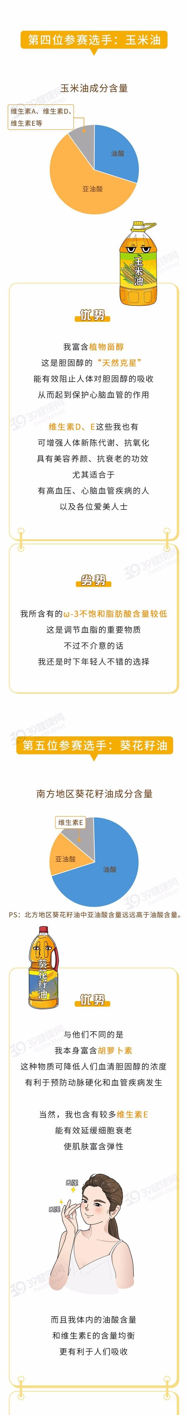 猪油的危害大，菜籽油、大豆油…常见的7种油，哪种更健康？