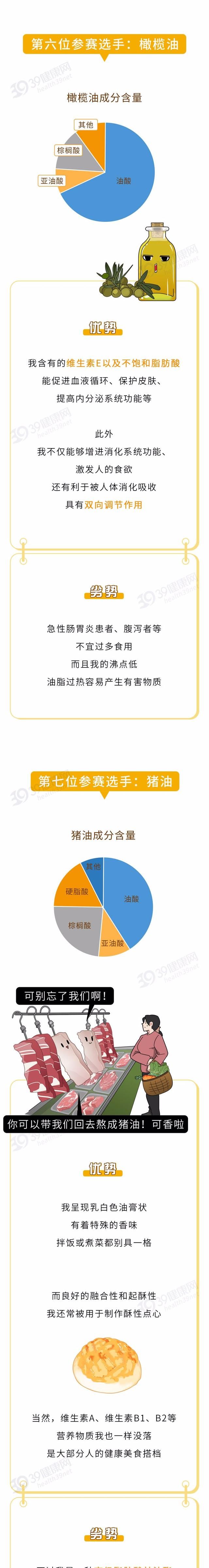 猪油的危害大，菜籽油、大豆油…常见的7种油，哪种更健康？