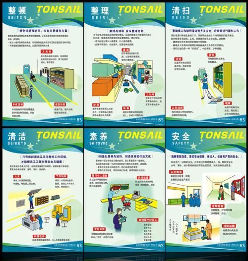 生产现场的6S管理培训及实际应用——基本概念