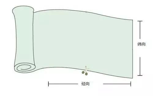 一分钟教你区分面料正反面