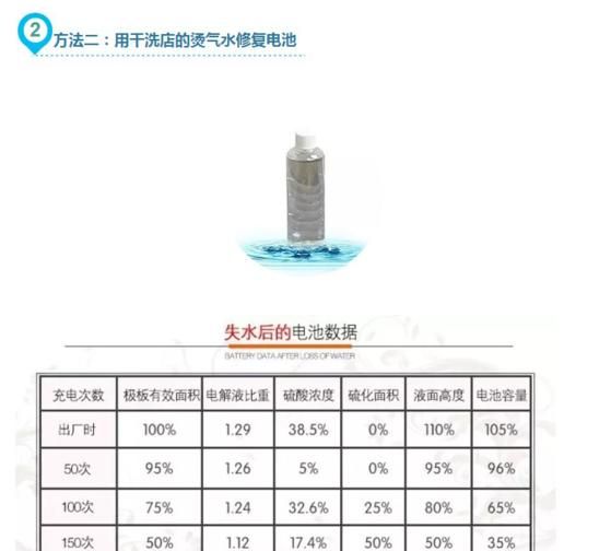 电动车电瓶修复方法是什么(电动车电瓶有什么简单的修复方法)图6