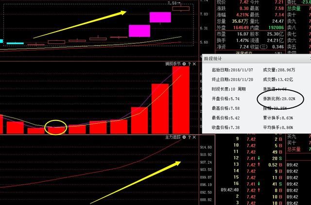 怎样使用macd技巧图3