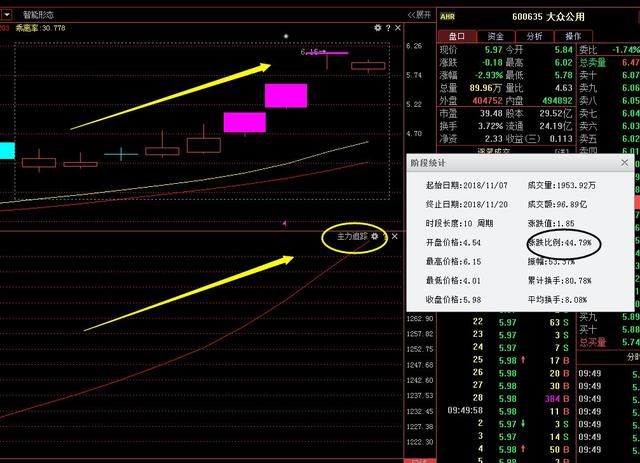 怎样使用macd技巧图4