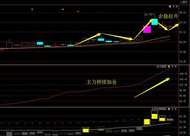 怎样使用macd技巧图5