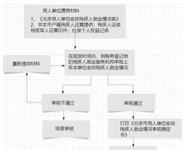 怎样申报残保金(江苏残保金申报)图3