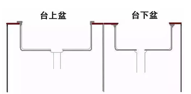 台下盆怎么固定最结实？掌握3个安装技巧，不再担心承重问题