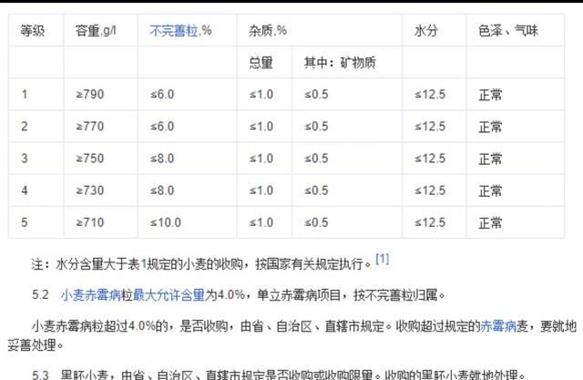 小麦一二三级怎么定义的,小麦国家二级标准图4