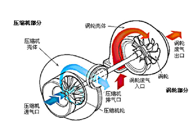 TSI和DSG一直被车主诟病，但大众坚称是黄金动力组合，谁不懂车？