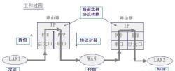 路由器怎样用图2