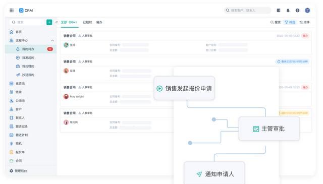 销售人员怎样培养自己的销售技巧和话术能力图3