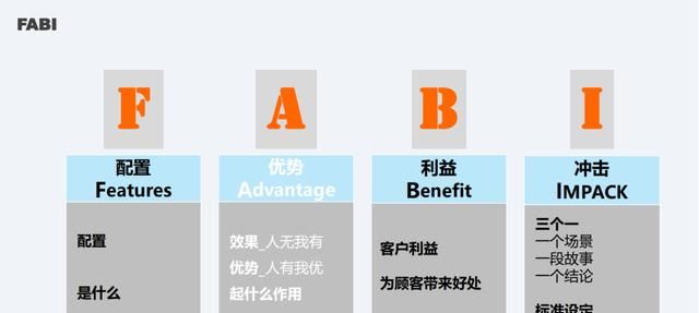 销售人员怎样培养自己的销售技巧和话术能力图10