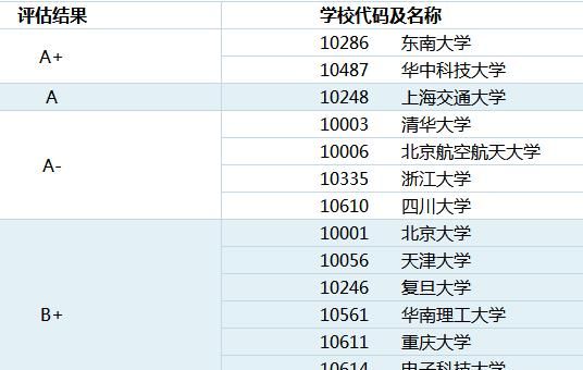 生物医学工程有前途吗,生物医学工程有前景吗图1