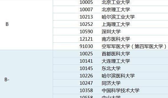 生物医学工程有前途吗,生物医学工程有前景吗图2