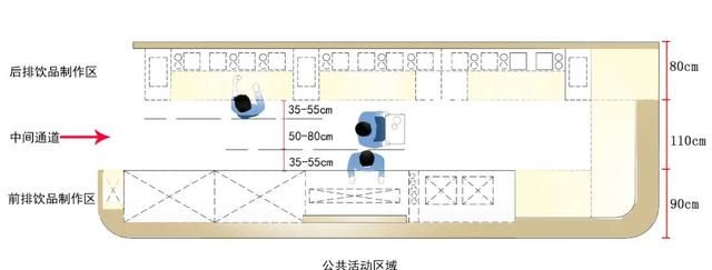 面包店尺寸标准化HJSJ-2020