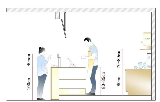 面包店尺寸标准化HJSJ-2020