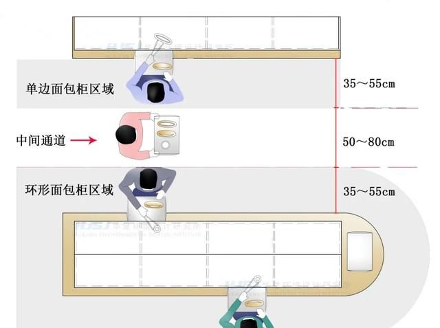 面包店尺寸标准化HJSJ-2020