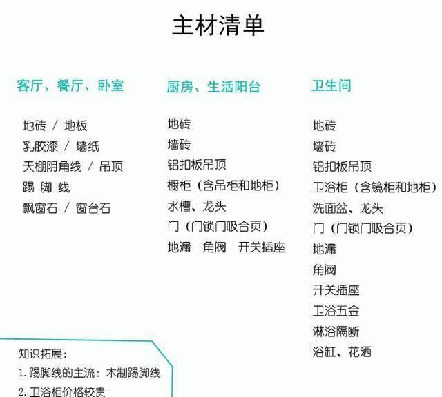 包工头良心总结：装修材料购买顺序+10大品牌推荐，附主辅材清单