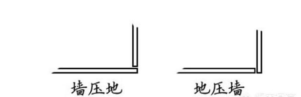 怎么样贴墙砖(墙砖铺贴方法)图1