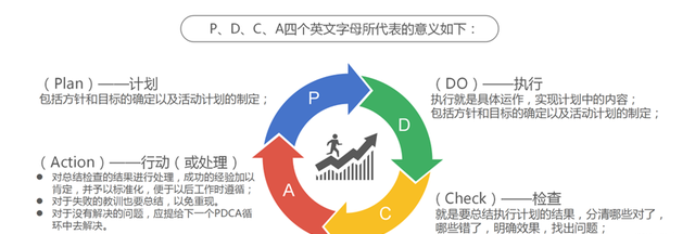 如何总结工作，工作总结如何写？