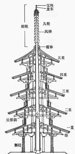 古代的塔里能住人吗,古代高楼住人吗图17