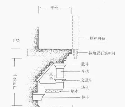 古代的塔里能住人吗,古代高楼住人吗图36