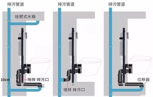 卫生间壁挂式马桶,壁挂式马桶的安装图7