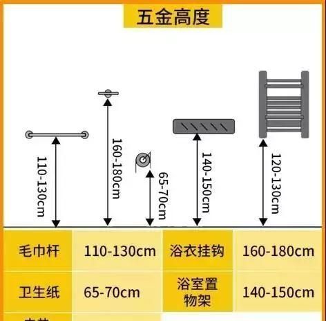 卫生间里的毛巾架装哪里好看(毛巾架放在卫生间哪个位置好)图8