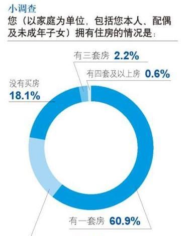 中国现在为什么还在建房子图4