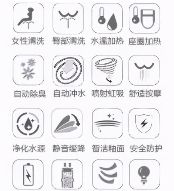 智能马桶实用吗(最实用的智能马桶)图4