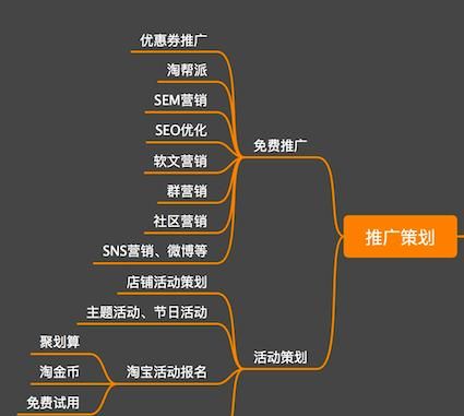 想开网店该怎么找货源(想开拼多多网店怎么找货源)图2