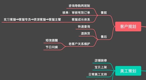 想开网店该怎么找货源(想开拼多多网店怎么找货源)图3