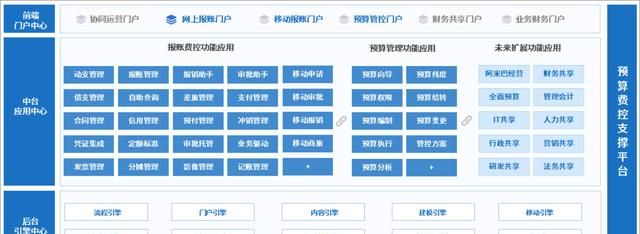 如何正确理解全面预算管理图1