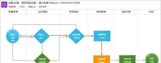 如何正确理解全面预算管理图3